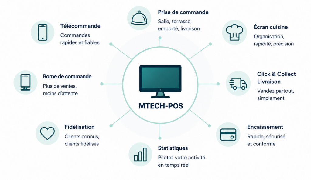 Mtech Pos Le Coeur De Votre Restaurant 2